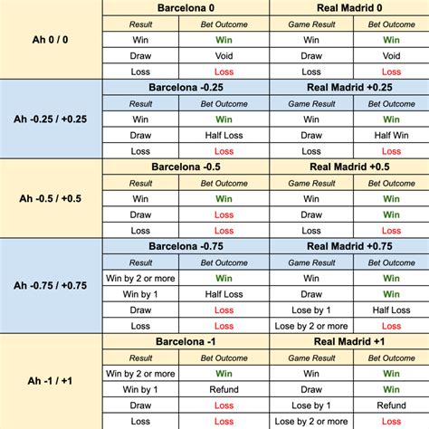 handicap basketball betting|Handicap Basketball Betting Rules, System, Spread .
